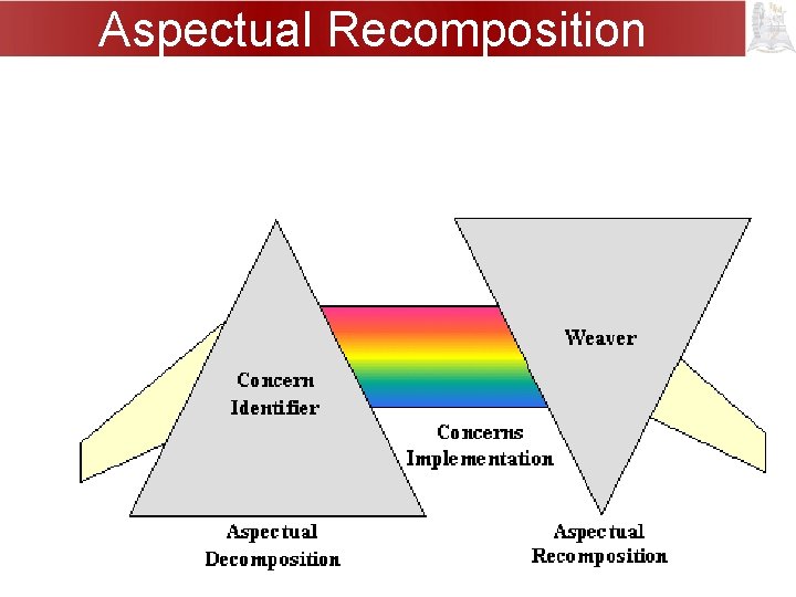 Aspectual Recomposition 