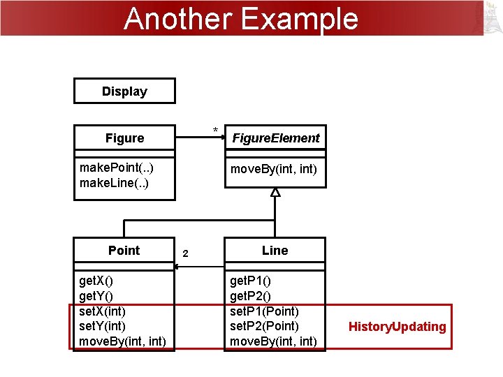 Another Example Display * Figure. Element Figure make. Point(. . ) make. Line(. .