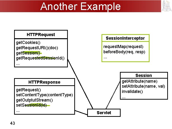 Another Example HTTPRequest get. Cookies() get. Request. URI()(doc) get. Session() get. Requested. Session. Id().