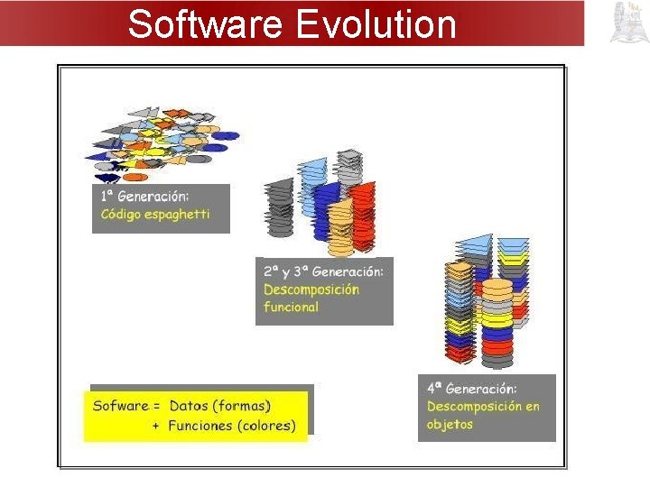 Evolución del SW Software Evolution 