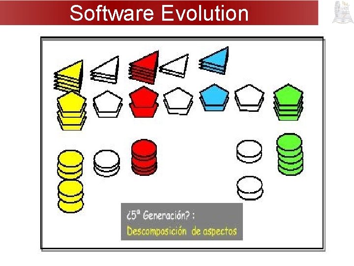 Evolución del SW Software Evolution 