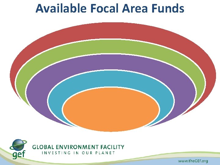 Available Focal Area Funds 