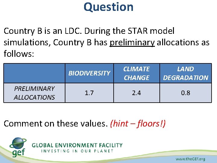 Question Country B is an LDC. During the STAR model simulations, Country B has