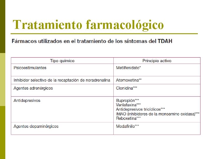 Tratamiento farmacológico 