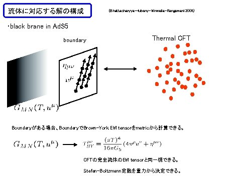 流体に対応する解の構成 (Bhattacharyya-Hubeny-Minwalla-Rangamani 2008) ・black brane in Ad. S 5 boundary Thermal CFT Boundaryがある場合、BoundaryでBrown-York EM 流体に対応する解の構成 (Bhattacharyya-Hubeny-Minwalla-Rangamani 2008) ・black brane in Ad. S 5 boundary Thermal CFT Boundaryがある場合、BoundaryでBrown-York EM