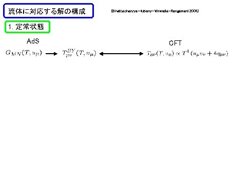 流体に対応する解の構成 (Bhattacharyya-Hubeny-Minwalla-Rangamani 2008) 1. 定常状態 Ad. S CFT 流体に対応する解の構成 (Bhattacharyya-Hubeny-Minwalla-Rangamani 2008) 1. 定常状態 Ad. S CFT