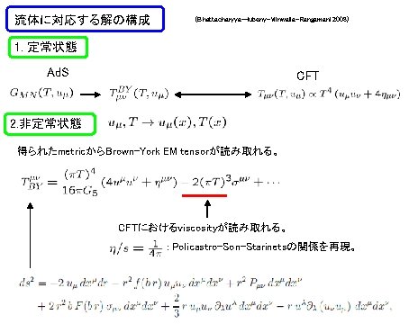 流体に対応する解の構成 (Bhattacharyya-Hubeny-Minwalla-Rangamani 2008) 1. 定常状態 Ad. S CFT 2. 非定常状態 得られたmetricからBrown-York EM tensorが読み取れる。 CFTにおけるviscosityが読み取れる。 流体に対応する解の構成 (Bhattacharyya-Hubeny-Minwalla-Rangamani 2008) 1. 定常状態 Ad. S CFT 2. 非定常状態 得られたmetricからBrown-York EM tensorが読み取れる。 CFTにおけるviscosityが読み取れる。