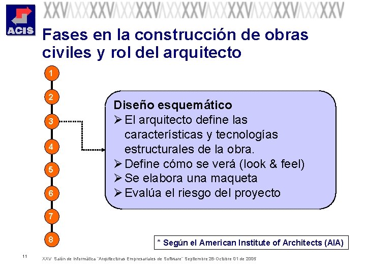 Fases en la construcción de obras civiles y rol del arquitecto 1 2 3