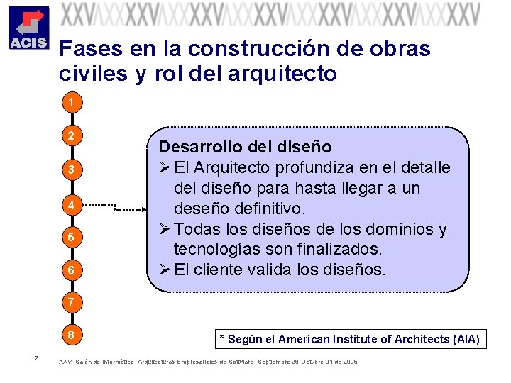 Fases en la construcción de obras civiles y rol del arquitecto 1 2 3