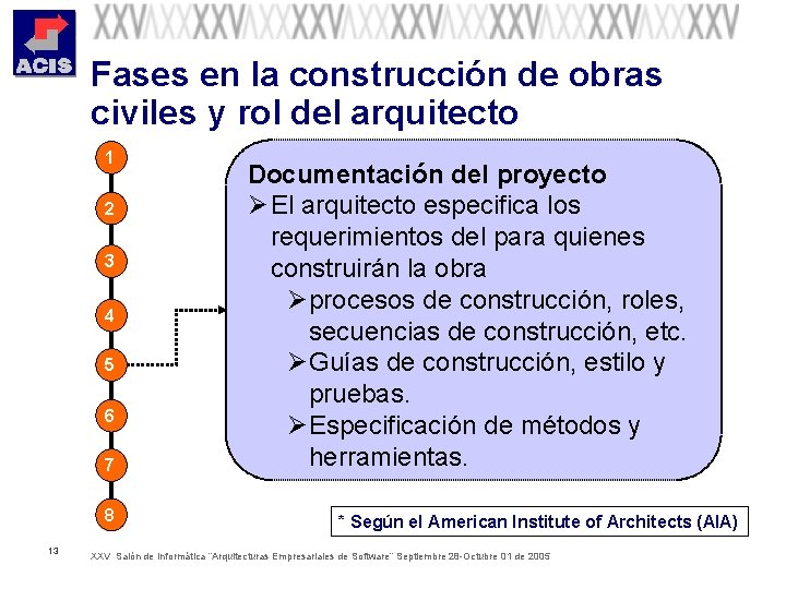 Fases en la construcción de obras civiles y rol del arquitecto 1 2 3