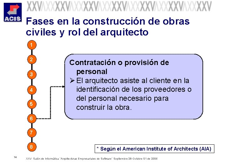 Fases en la construcción de obras civiles y rol del arquitecto 1 2 3