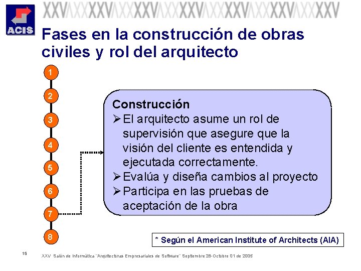 Fases en la construcción de obras civiles y rol del arquitecto 1 2 3