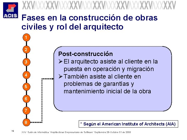 Fases en la construcción de obras civiles y rol del arquitecto 1 2 3