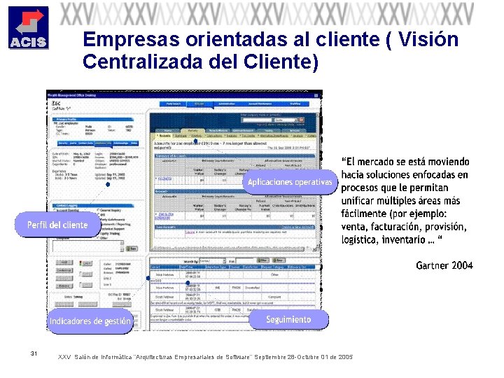 Empresas orientadas al cliente ( Visión Centralizada del Cliente) 31 XXV Salón de Informática