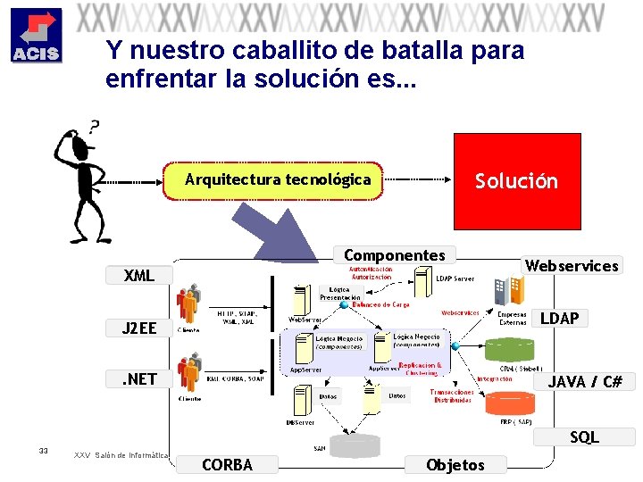 Y nuestro caballito de batalla para enfrentar la solución es. . . Solución Arquitectura