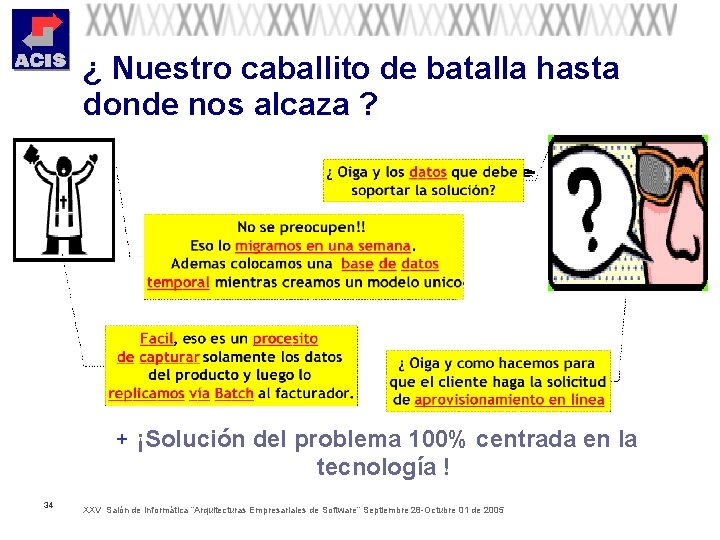 ¿ Nuestro caballito de batalla hasta donde nos alcaza ? + ¡Solución del problema