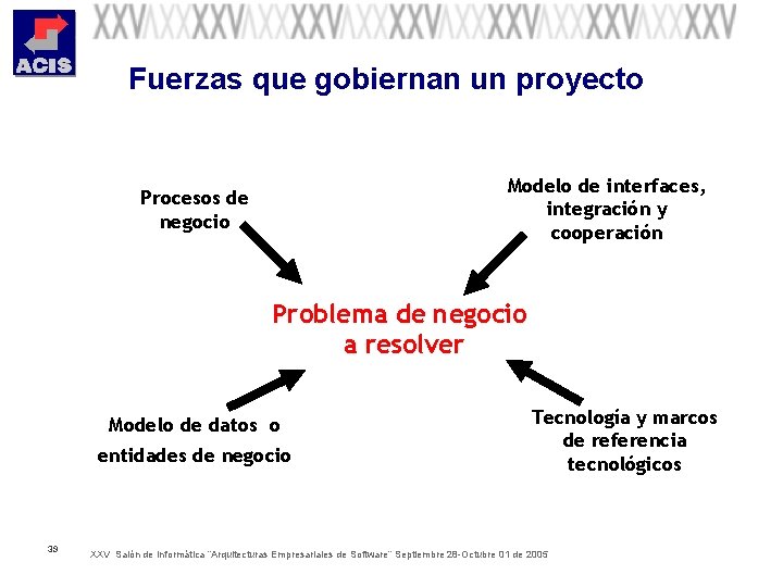 Fuerzas que gobiernan un proyecto Modelo de interfaces, integración y cooperación Procesos de negocio