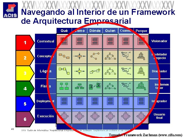 Navegando al Interior de un Framework de Arquitectura Empresarial Qué 45 Cómo Dónde Quíen