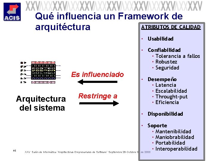 Qué influencia un Framework de ATRIBUTOS DE CALIDAD arquitéctura • Usabilidad 1 2 3