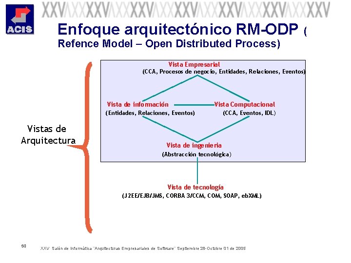 Enfoque arquitectónico RM-ODP ( Refence Model – Open Distributed Process) Vista Empresarial (CCA, Procesos