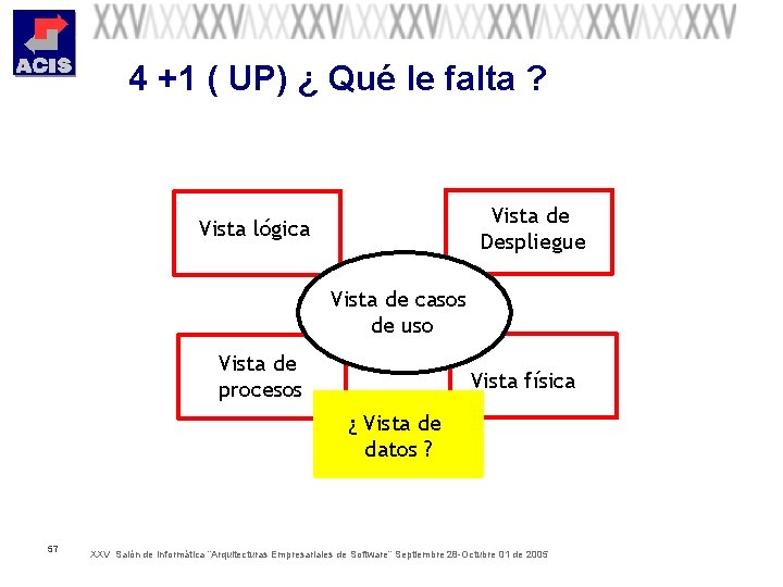 4 +1 ( UP) ¿ Qué le falta ? Vista de Despliegue Vista lógica