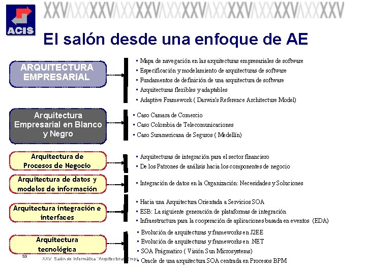 El salón desde una enfoque de AE ARQUITECTURA EMPRESARIAL • Mapa de navegación en