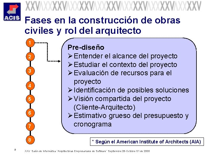 Fases en la construcción de obras civiles y rol del arquitecto 1 2 3