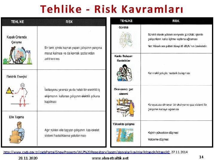 Tehlike - Risk Kavramları http: //www. csgb. gov. tr/csgb. Portal/Show. Property/WLP%20 Repository/isggm/dosyalar/yayinlar/kitapcik 2, 27.