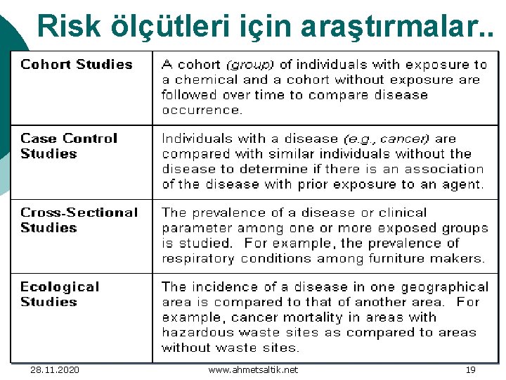 Risk ölçütleri için araştırmalar. . 28. 11. 2020 www. ahmetsaltik. net 19 