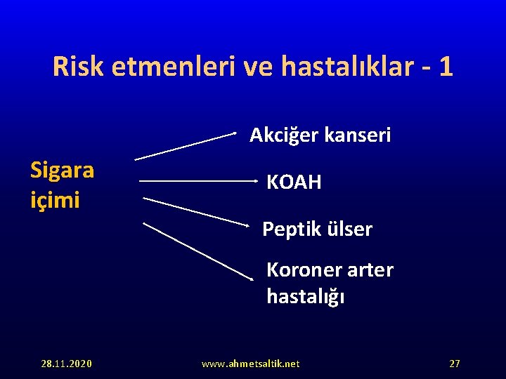 Risk etmenleri ve hastalıklar - 1 Akciğer kanseri Sigara içimi KOAH Peptik ülser Koroner