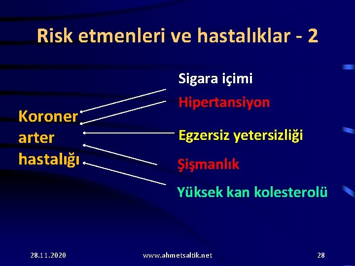 Risk etmenleri ve hastalıklar - 2 Sigara içimi Koroner arter hastalığı Hipertansiyon Egzersiz yetersizliği