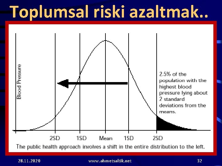 Toplumsal riski azaltmak. . 28. 11. 2020 www. ahmetsaltik. net 32 