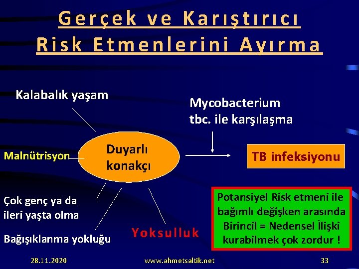 Gerçek ve Karıştırıcı Risk Etmenlerini Ayırma Kalabalık yaşam Malnütrisyon Mycobacterium tbc. ile karşılaşma Duyarlı