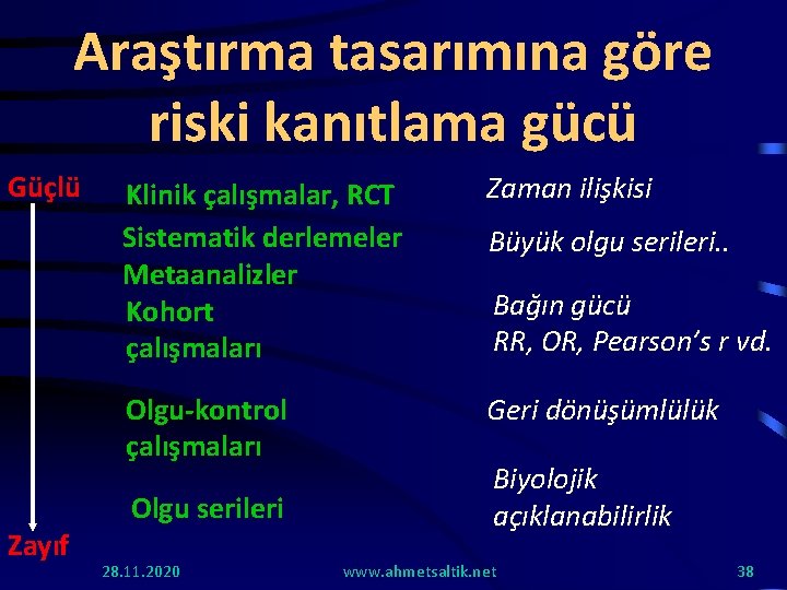 Araştırma tasarımına göre riski kanıtlama gücü Güçlü Klinik çalışmalar, RCT Sistematik derlemeler Metaanalizler Kohort