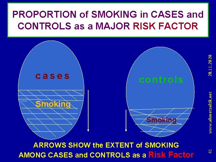 www. ahmetsaltik. net controls Smoking 28. 11. 2020 41 ARROWS SHOW the EXTENT of