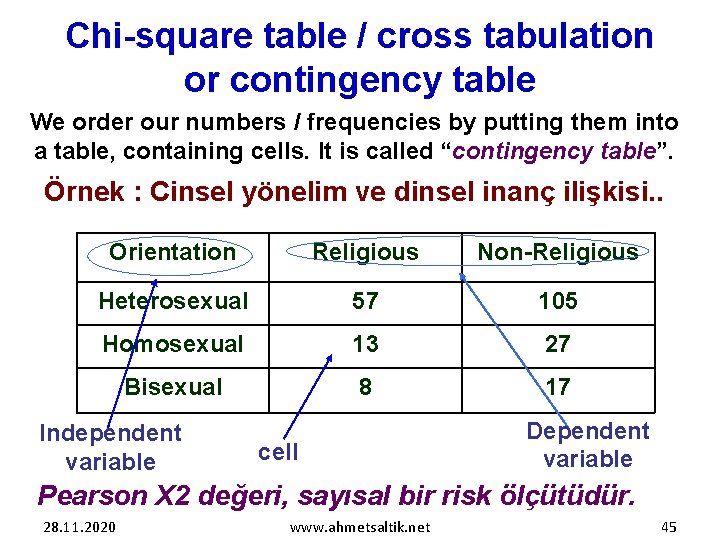 Chi-square table / cross tabulation or contingency table We order our numbers / frequencies