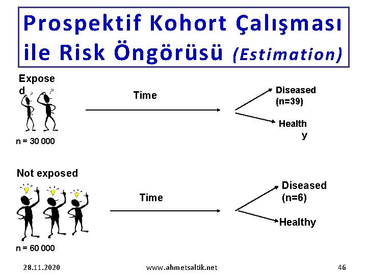 Prospektif Kohort Çalışması ile Risk Öngörüsü (Estimation) Expose d Time Diseased (n=39) Health y