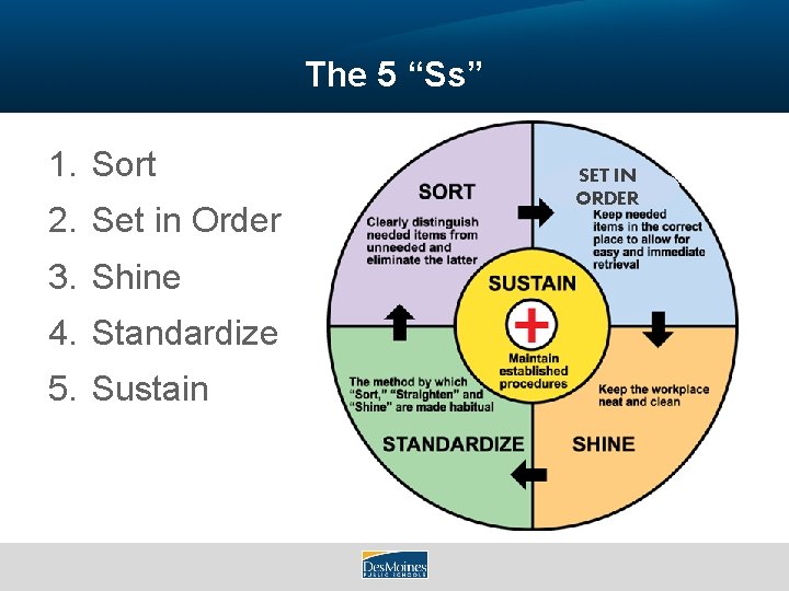 The 5 “Ss” 1. Sort 2. Set in Order 3. Shine 4. Standardize 5.