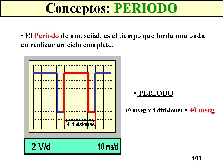 Conceptos: PERIODO • El Periodo de una señal, es el tiempo que tarda una