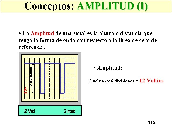 Conceptos: AMPLITUD (I) • La Amplitud de una señal es la altura o distancia