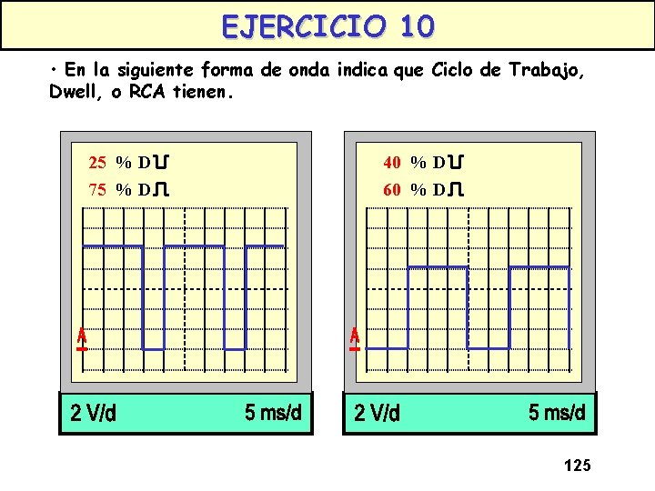EJERCICIO 10 • En la siguiente forma de onda indica que Ciclo de Trabajo,