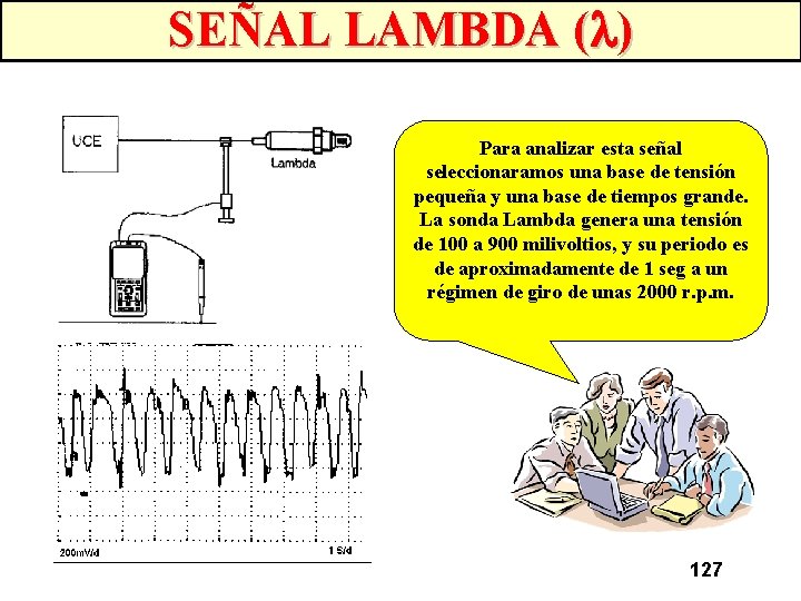 SEÑAL LAMBDA ( ) Para analizar esta señal seleccionaramos una base de tensión pequeña