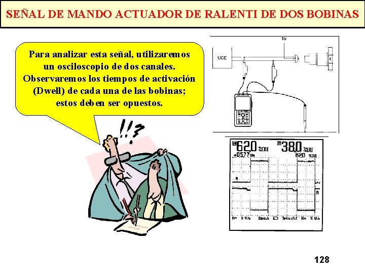 SEÑAL DE MANDO ACTUADOR DE RALENTI DE DOS BOBINAS Para analizar esta señal, utilizaremos