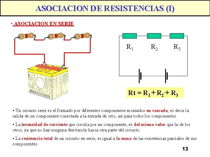 ASOCIACION DE RESISTENCIAS (I) • ASOCIACION EN SERIE R 1 R 2 R 3