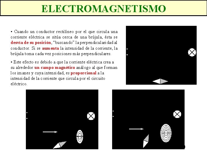 ELECTROMAGNETISMO • Cuando un conductor rectilíneo por el que circula una corriente eléctrica se