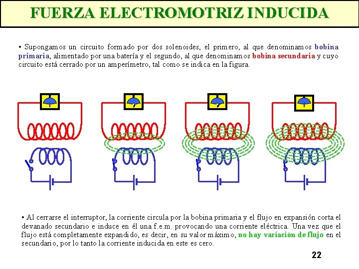 FUERZA ELECTROMOTRIZ INDUCIDA • Supongamos un circuito formado por dos solenoides, el primero, al