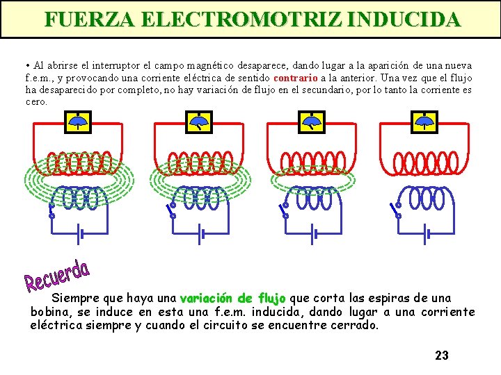 FUERZA ELECTROMOTRIZ INDUCIDA • Al abrirse el interruptor el campo magnético desaparece, dando lugar