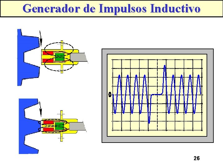 Generador de Impulsos Inductivo 26 