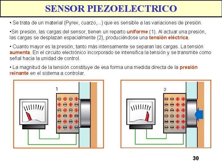 SENSOR PIEZOELECTRICO • Se trata de un material (Pyrex, cuarzo, . . . )