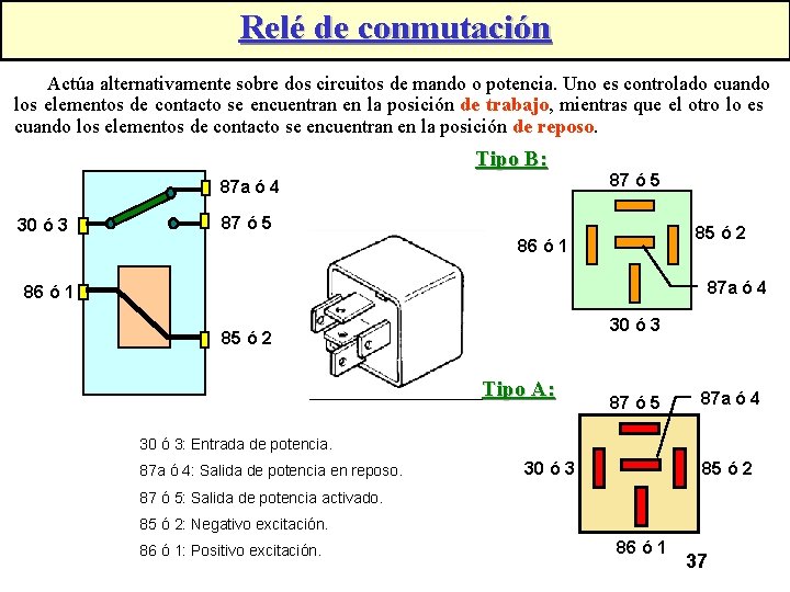 Relé de conmutación Actúa alternativamente sobre dos circuitos de mando o potencia. Uno es